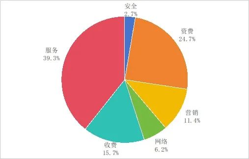 工信部通報(bào)二季度電信服務(wù)質(zhì)量 阿里云與小米因擅自停機(jī)被點(diǎn)名