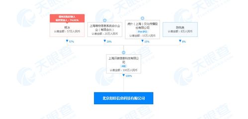 得物關(guān)聯(lián)公司在京成立新公司，業(yè)務(wù)范圍涵蓋銷售食品及互聯(lián)網(wǎng)信息服務(wù)